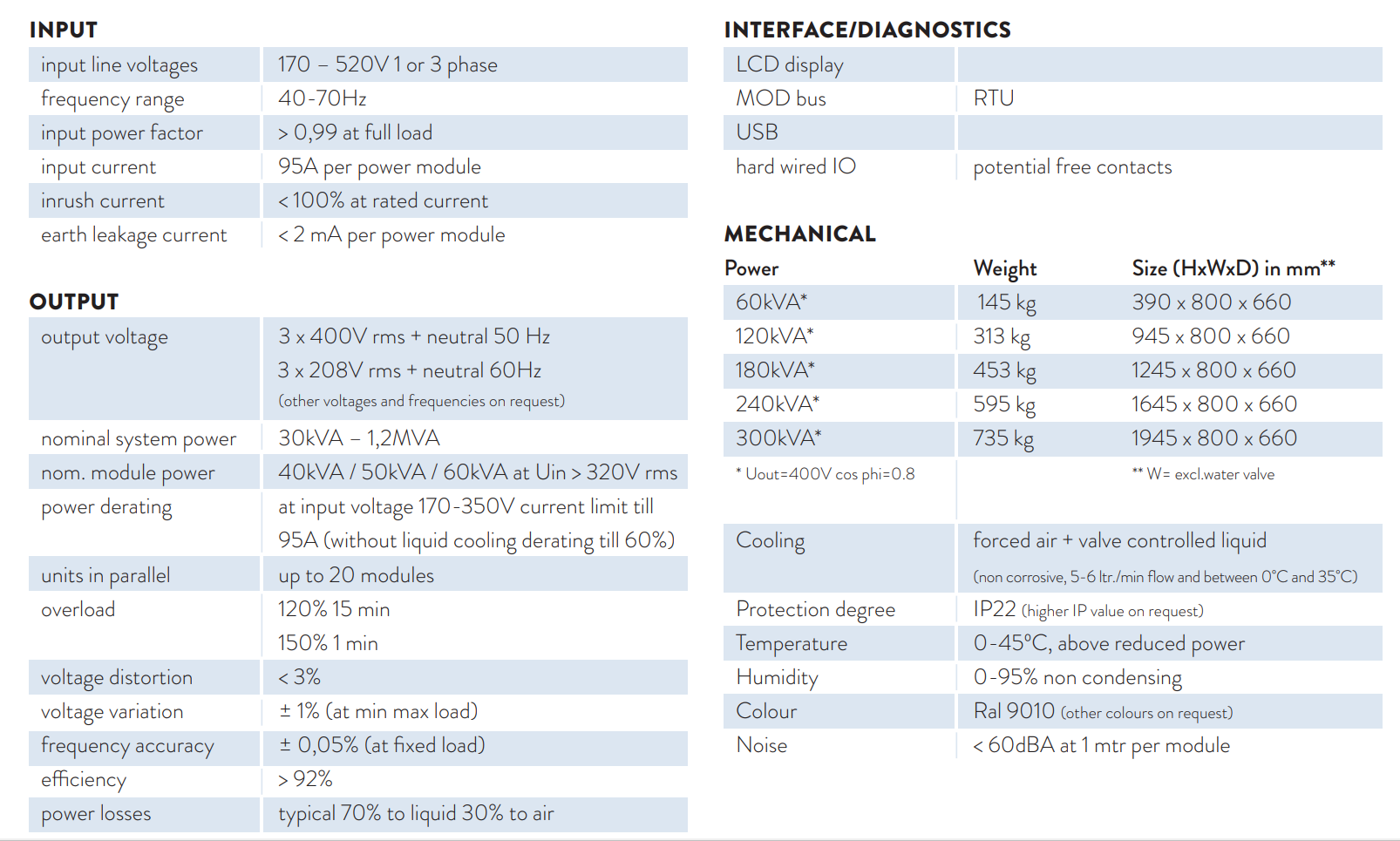 Shore Power Converter SPCII HYBRID Marpower